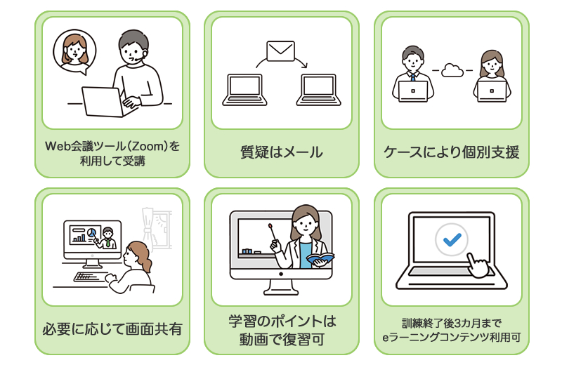 Web会議ツール(Zoom)を利用して受講・質疑はメール・必要に応じて画面共有・ケースにより個別支援・学習のポイントは動画で復習可・訓練終了後3カ月までeラーニングコンテンツ利用可