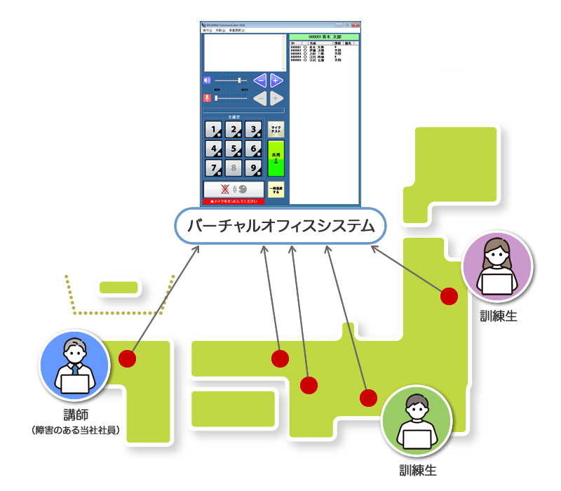 訓練実施イメージ図