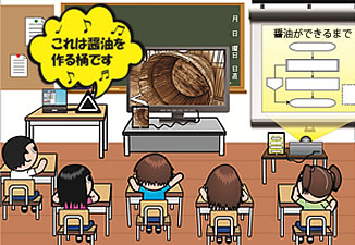 遠隔社会見学の授業イメージ
